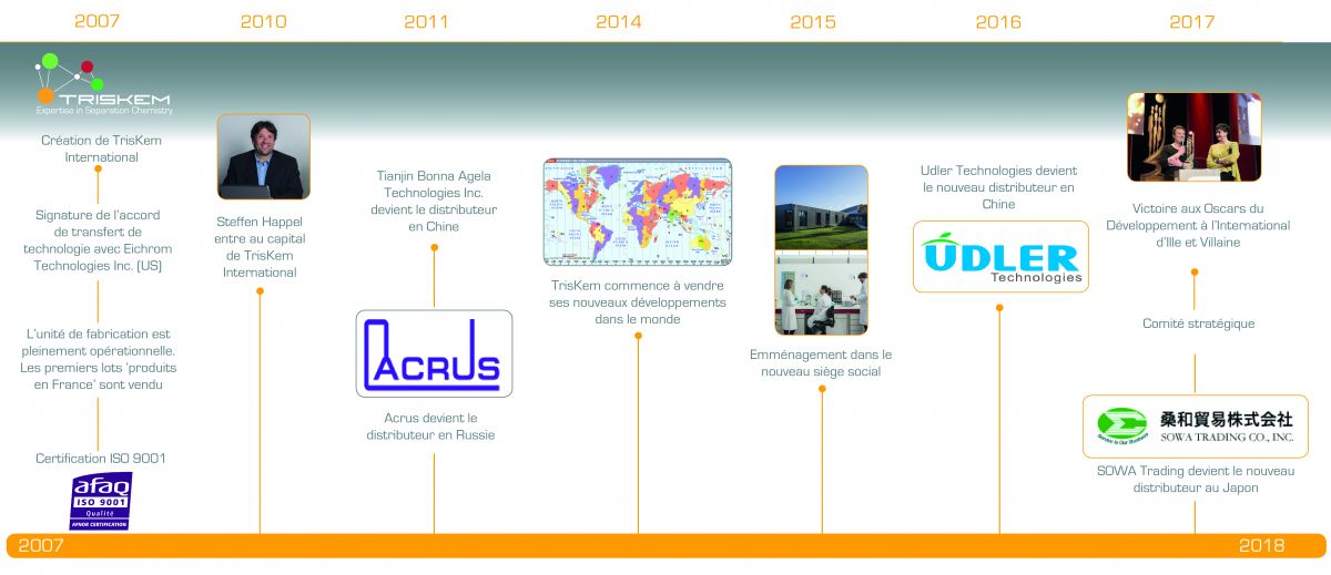 TrisKems Key Events