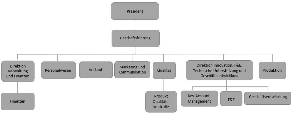 Organigram TrisKem