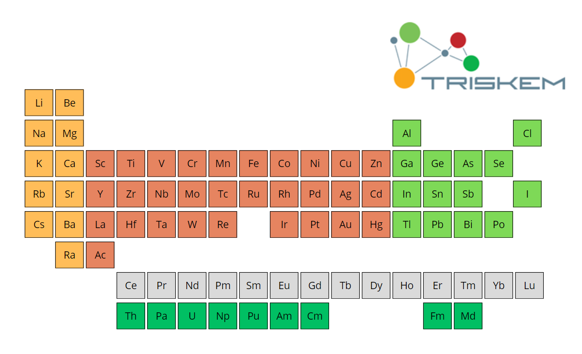 Element search tool
