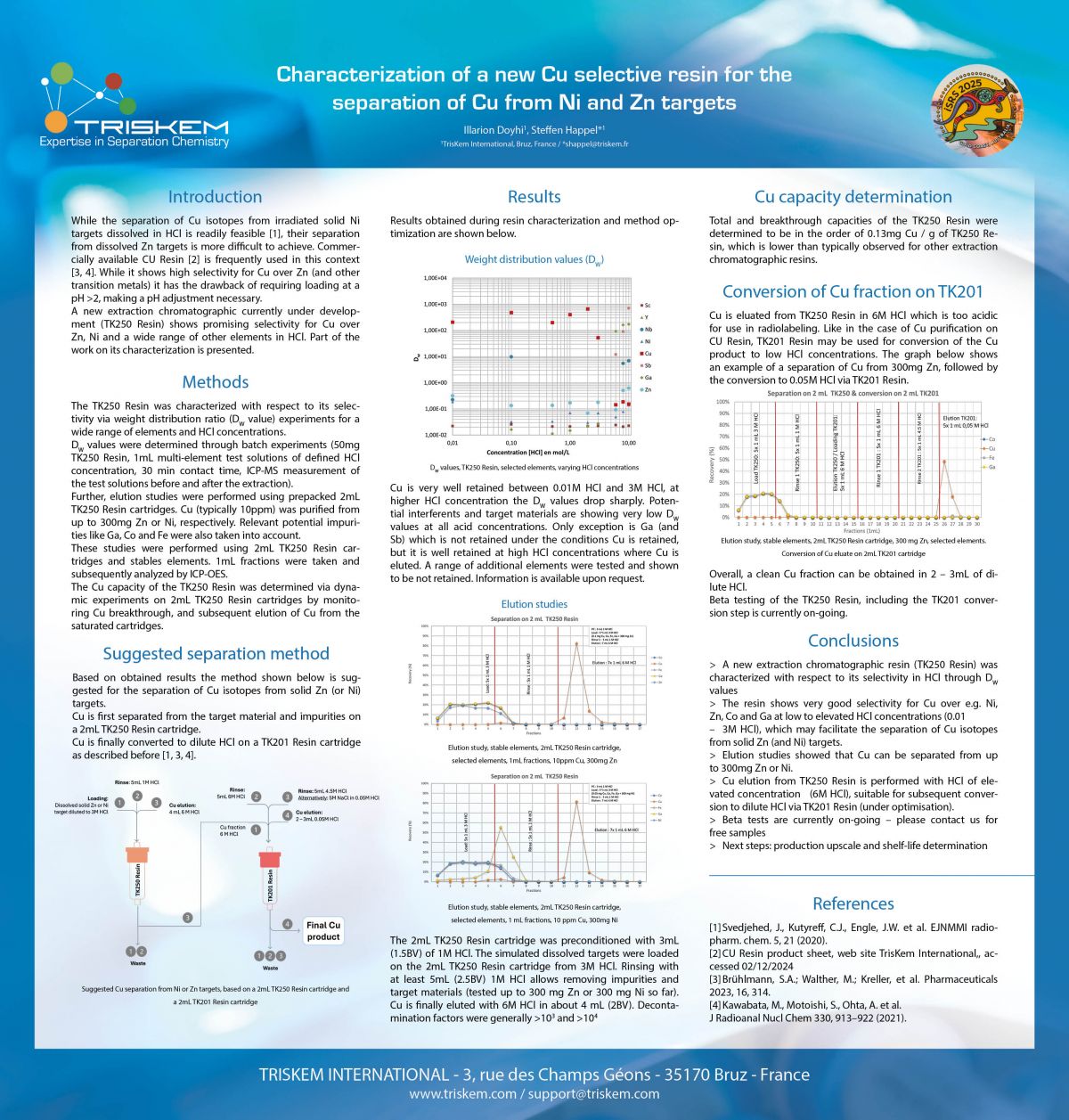 Poster TK250 iSRS