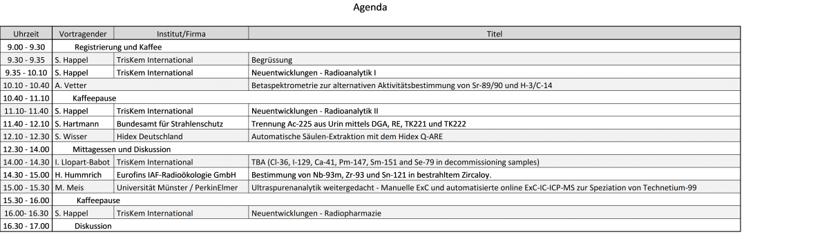 Vorläufiges Programm AWT2025