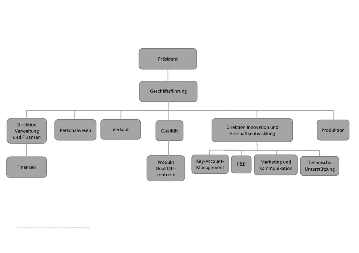 Organigram TrisKem