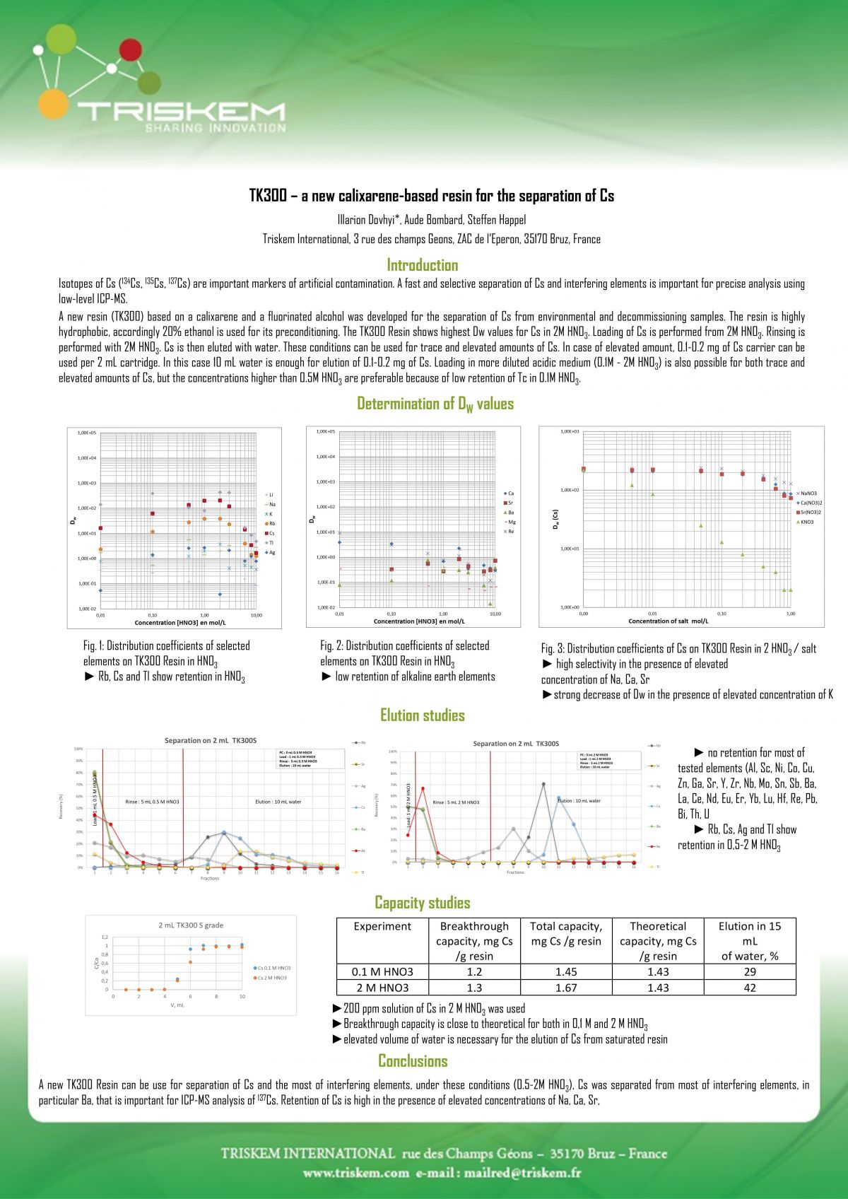 Poster TK300 RadChem26